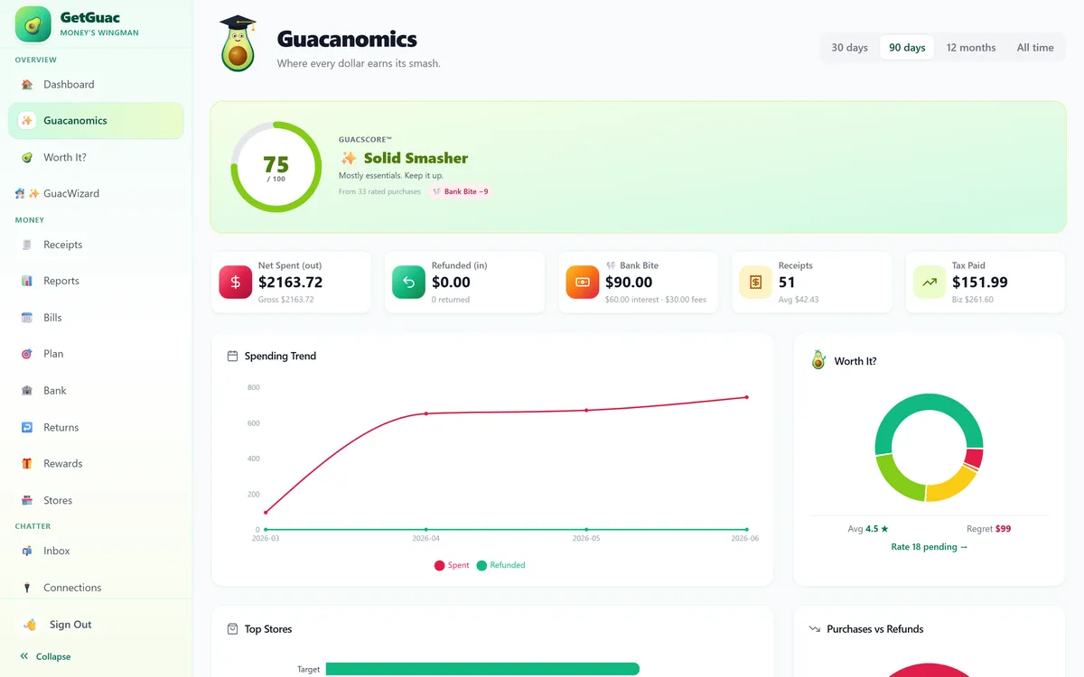 GetGuac web Guacanomics screen showing GuacScore, Worth-It ratings, spending, refunds, fees, and trends